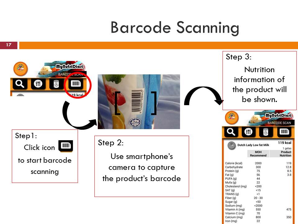 Barcode Scanning